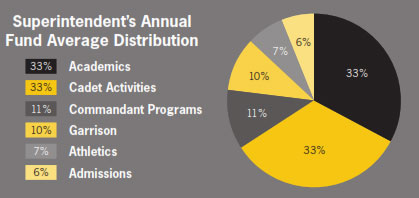 West Point AOG Donor Gifts